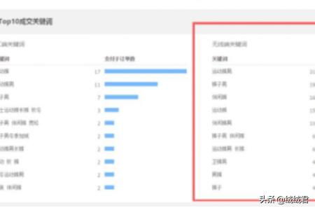 一、 了解直通车的基本概念与运作原理