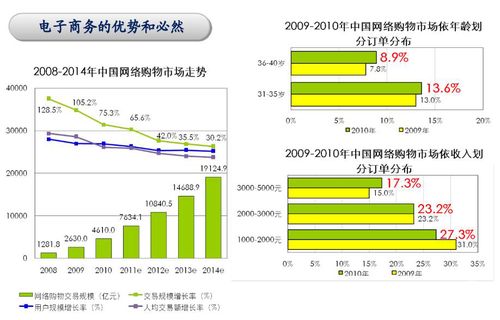 一、 跨境电商企业信息的重要性