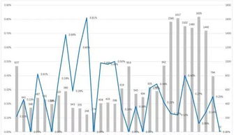 手淘访客的定义及其重要性