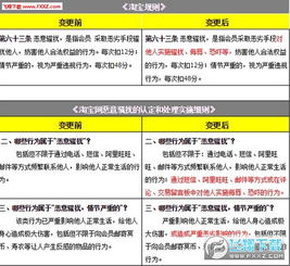 3. 完成开店认证， 整改店铺