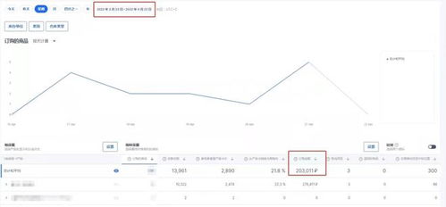 一、 跨境电商卖家在ozon平台上的费用关注要点