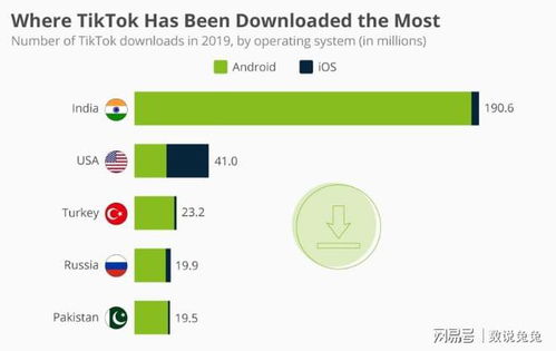 一、了解目标市场