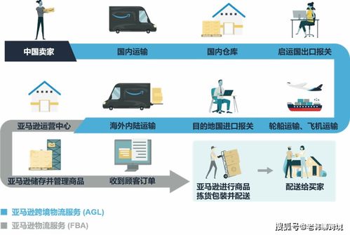 六、 关注物流商的促销活动和长期合作优惠