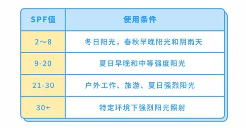 补单操作的持续性与规律性