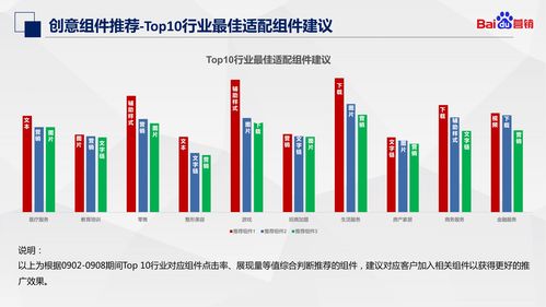 探索市场变化， 优化销售策略
