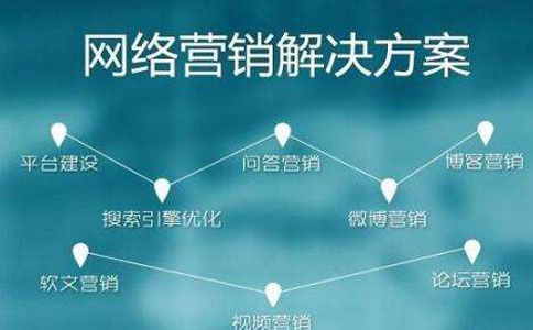 多款产品推广策略