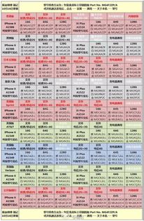 法规与通行限制