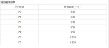 六、 卖家参与活动的权益与责任