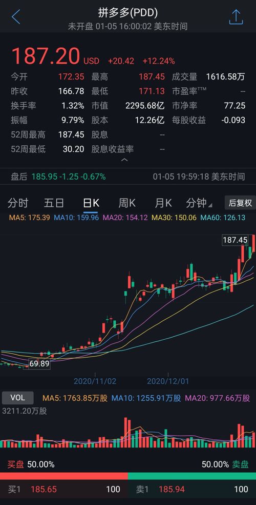 一、 拼多多：电商行业的黑马