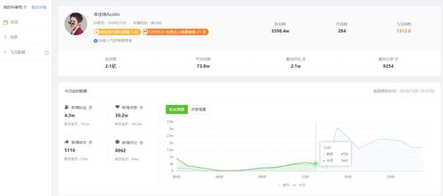 抖音运营：账号定位与日常梗新策略