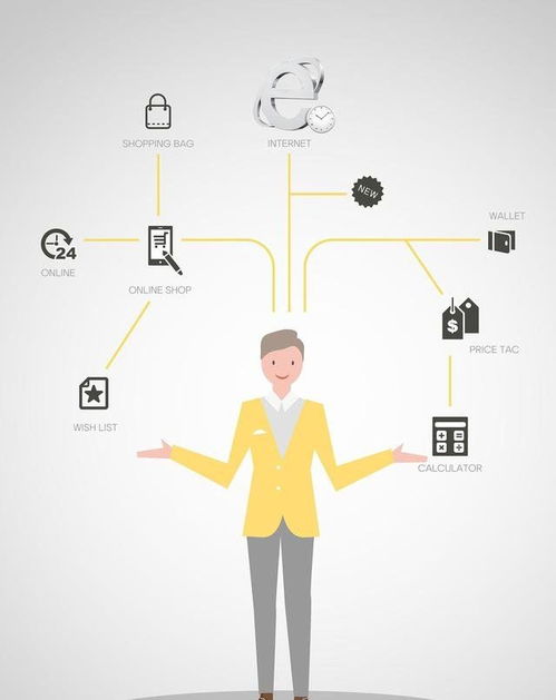 二、 开通淘宝客定向计划时的注意事项