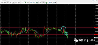 3. 使用其他结汇渠道