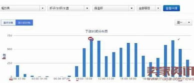 五、 多上架商品，增加曝光率