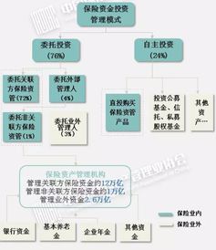 保险费用的纳入