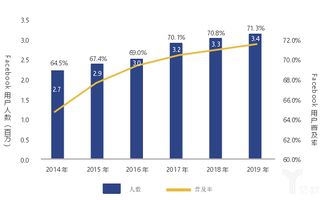 技术支持与风险防范