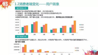 二、淘宝男装如何Zuo好网络品牌？
