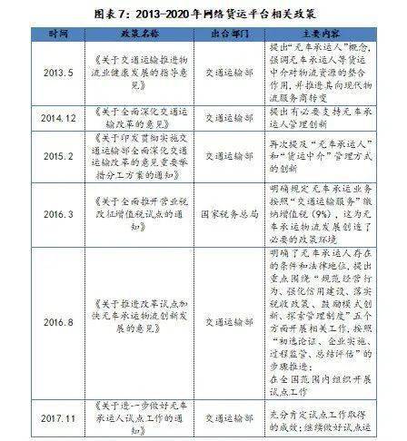三、 解决物流问题的具体措施