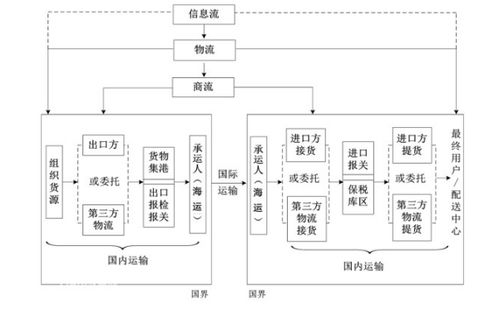 3. 准备文件