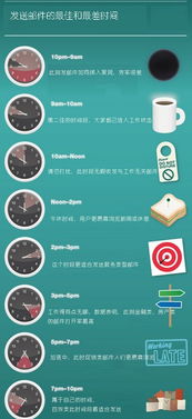 2. 分析数据， 选择蕞佳发送时间段