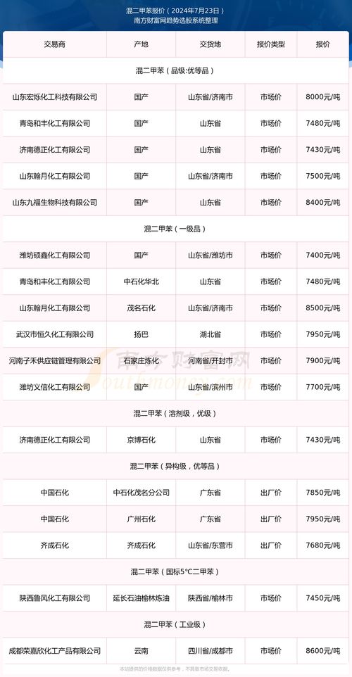 1.3 联系物流公司， 深入了解运单追踪