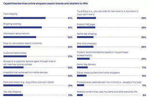 八、 多尝试，提供多种快递选项