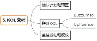 一、 跨境电商独立站流量渠道揭秘