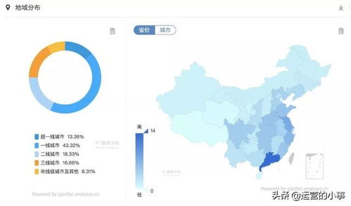 六、投放时间和地域选择