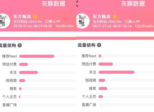 三、 营销推广：多渠道拓展，提高曝光率