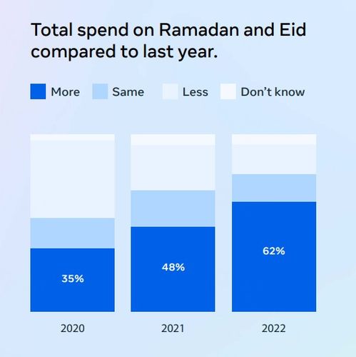 4. 优化网站和移动应用