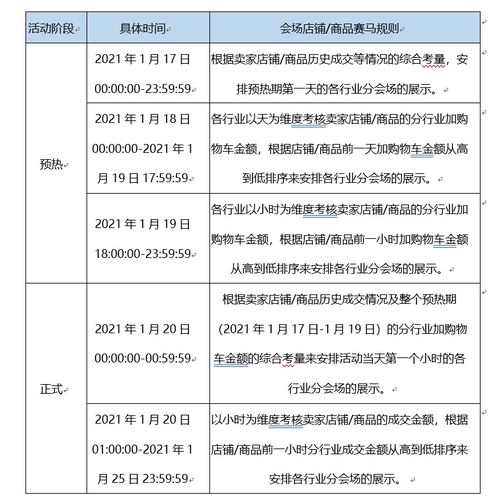 五、 外围商品的权益