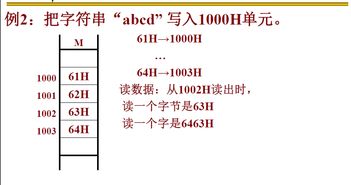 怎样处理UNDD与PCS之间的问题