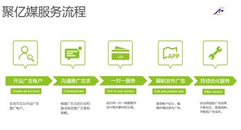 一、 直接开户与选择代理