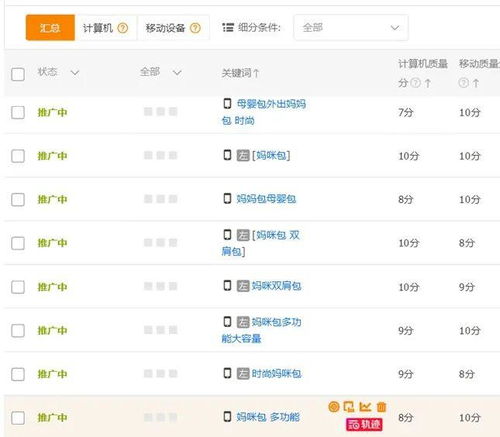 保持点击率稳定上升