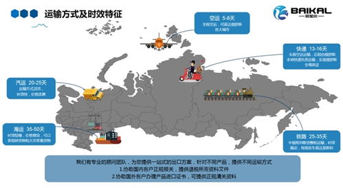 一、 俄罗斯物流市场概览