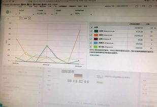 二、 影响亚马逊单店月收益的核心变量