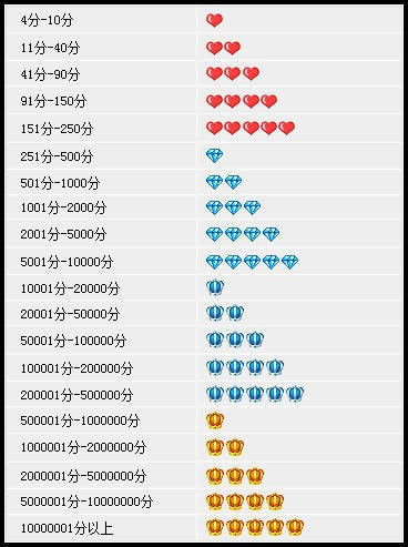 二、 多管齐下全面提升店铺星级