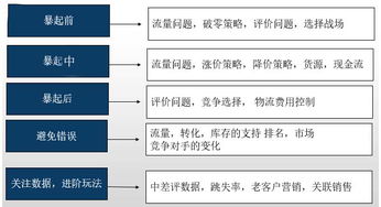 一、数据收集：构建分析表格的基石