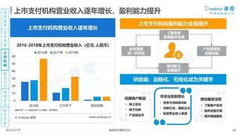 人民币跨境支付系统（CIPS）的推出为第三方支付企业带来机遇