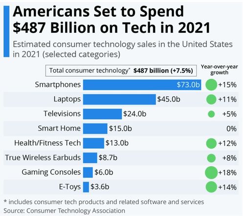 5. 拓展市场空间