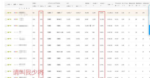 如何撰写高权重的评价