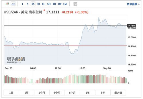 四、如何在墨西哥站销售