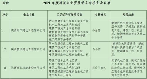 一、 中小企业行政处罚的类型概述
