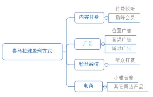 二、 集成本地支付渠道