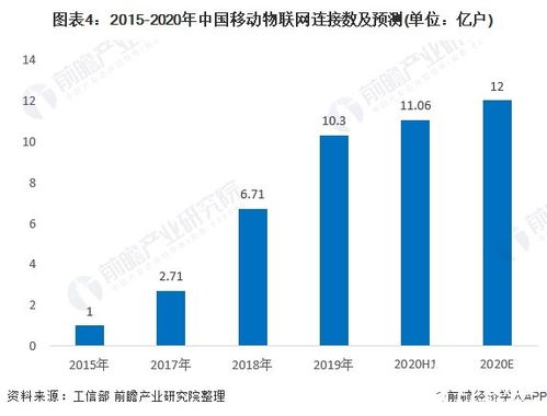 独立站建设成本解析
