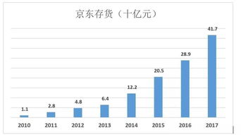 二、 客户投诉类型详解
