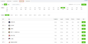 一、 违规记录查询的重要性