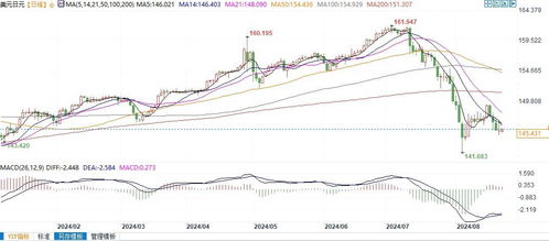 国际小包价格走势的复杂性