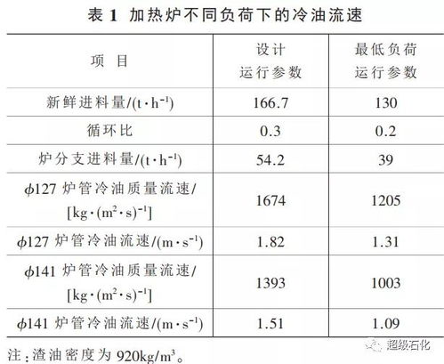 四、 调整策略与优化方法