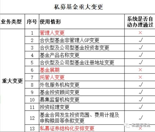 一、 粉丝价产品价格确定与清算