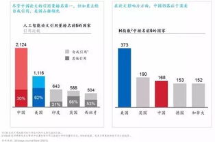 一、优化产品标题和描述